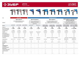 Ударная дрель Зубр ЗДУ-850ЭРММ2