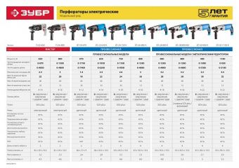 Перфоратор Зубр ЗП-32-1100К