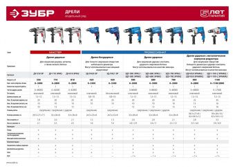 Ударная дрель Зубр ДУ-550ЭР