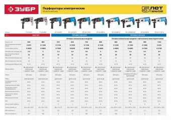 Перфоратор Зубр П-22-650